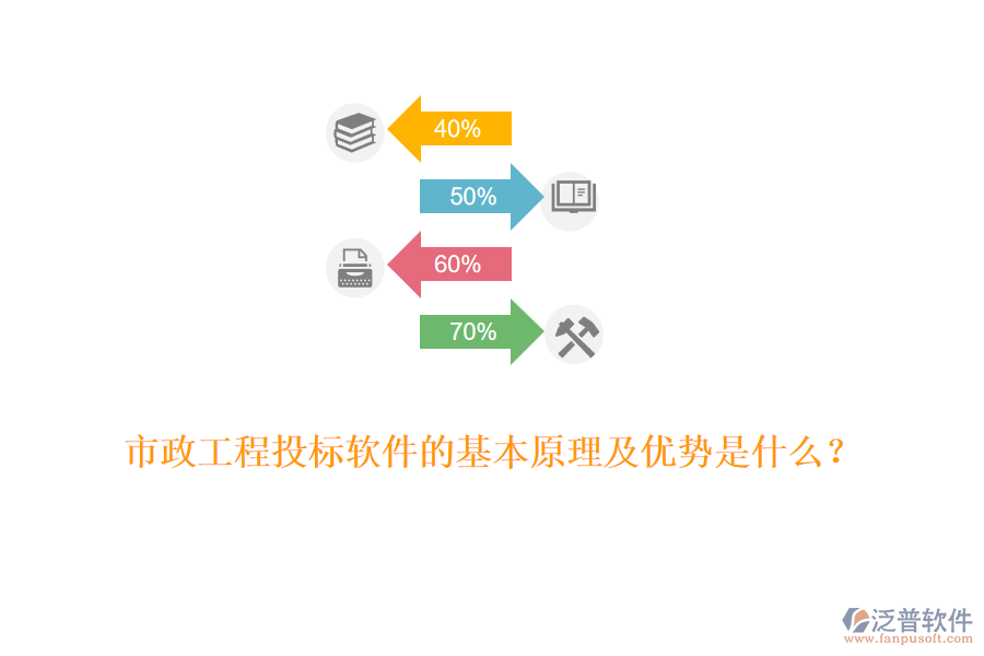 市政工程投標(biāo)軟件的基本原理及優(yōu)勢(shì)是什么？