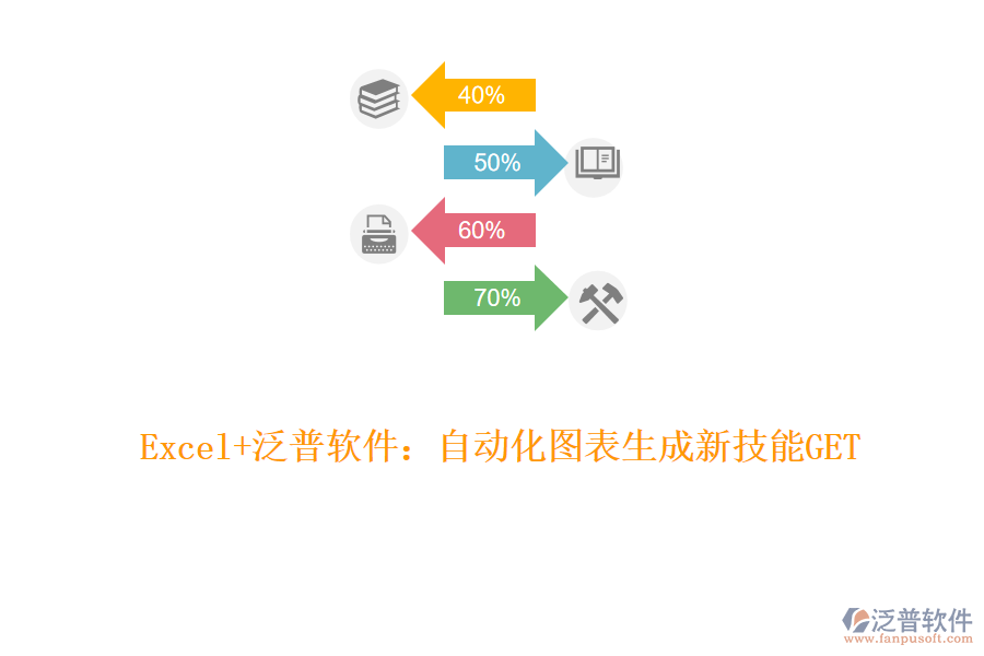 Excel+泛普軟件：自動(dòng)化圖表生成新技能GET！