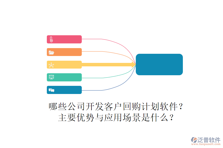 哪些公司開發(fā)客戶回購(gòu)計(jì)劃軟件？主要優(yōu)勢(shì)與應(yīng)用場(chǎng)景是什么？