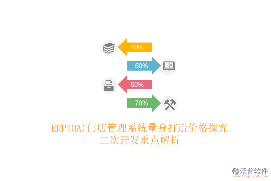ERP(OA)門店管理系統(tǒng)量身打造價格探究，<a href=http://www.keekorok-lodge.com/Implementation/kaifa/ target=_blank class=infotextkey>二次開發(fā)</a>重點解析