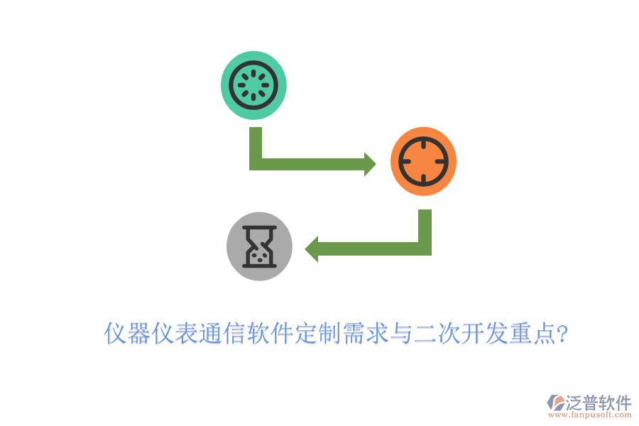 儀器儀表通信軟件定制需求與<a href=http://www.keekorok-lodge.com/Implementation/kaifa/ target=_blank class=infotextkey>二次開發(fā)</a>重點?