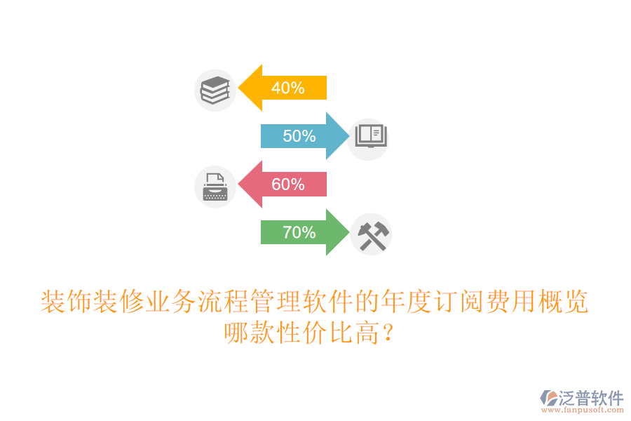 裝飾裝修業(yè)務(wù)流程管理軟件的年度訂閱費(fèi)用概覽，哪款性價(jià)比高？