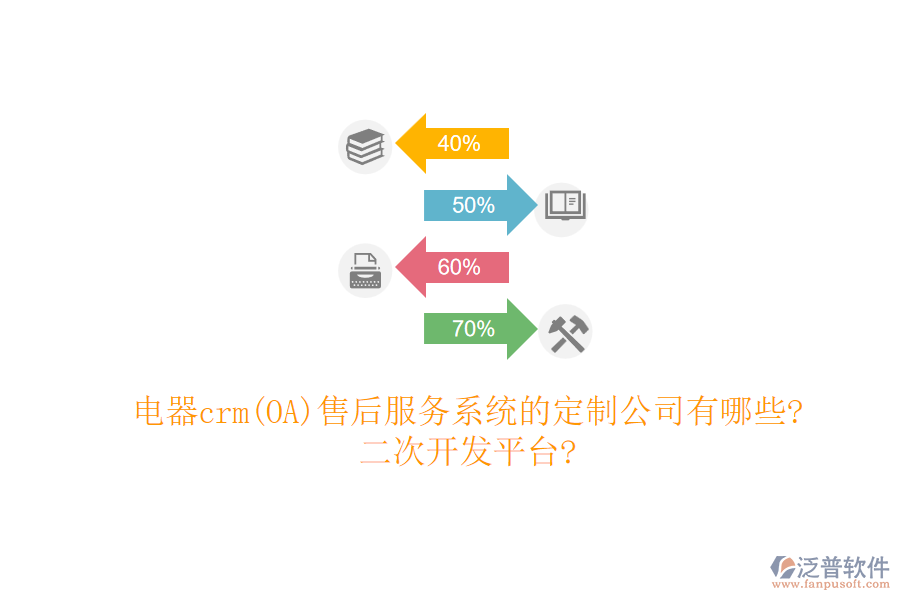 電器crm(OA)售后服務(wù)系統(tǒng)的定制公司有哪些?<a href=http://www.keekorok-lodge.com/Implementation/kaifa/ target=_blank class=infotextkey>二次開發(fā)</a>平臺?