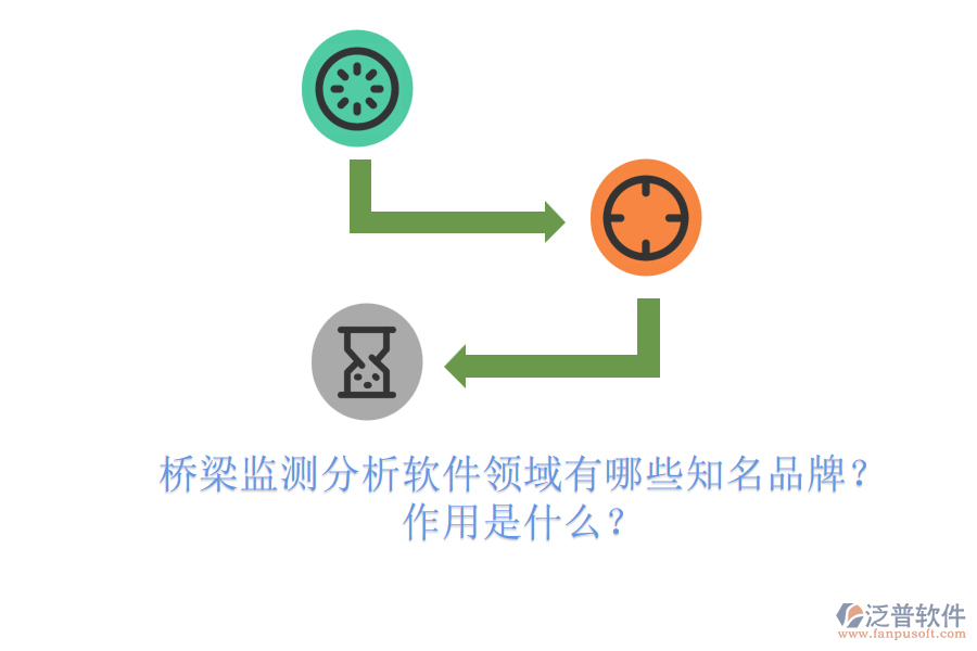 橋梁監(jiān)測分析軟件領(lǐng)域有哪些知名品牌？作用是什么？