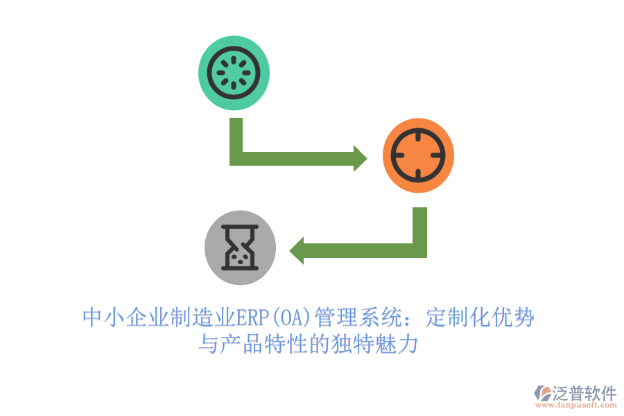 中小企業(yè)制造業(yè)ERP(OA)管理系統(tǒng)：定制化優(yōu)勢與產(chǎn)品特性的獨特魅力