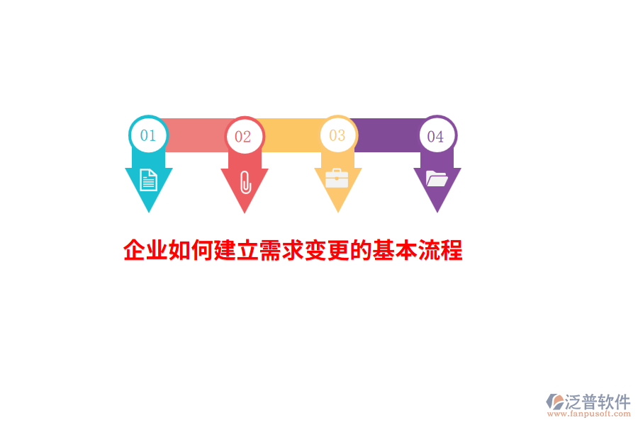 企業(yè)如何建立需求變更的基本流程？