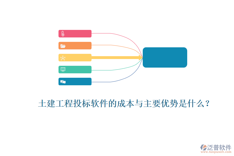 土建工程投標(biāo)軟件的成本與主要優(yōu)勢(shì)是什么？