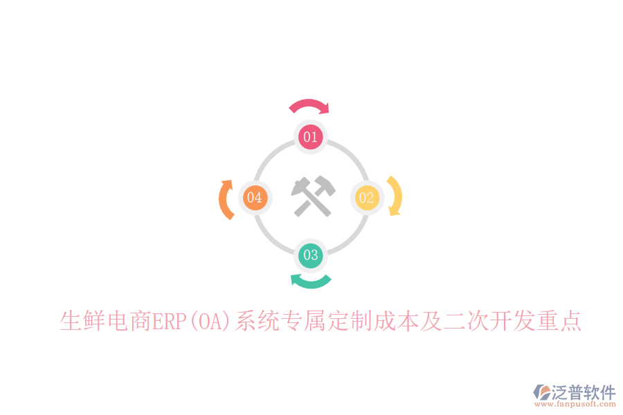 生鮮電商ERP(OA)系統(tǒng)專屬定制成本及<a href=http://www.keekorok-lodge.com/Implementation/kaifa/ target=_blank class=infotextkey>二次開發(fā)</a>重點