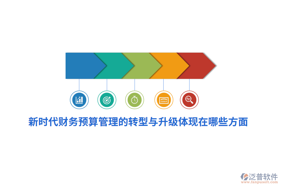 新時代財務(wù)預(yù)算管理的轉(zhuǎn)型與升級體現(xiàn)在哪些方面？