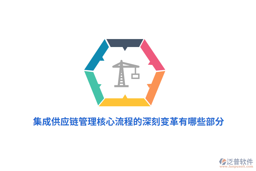 集成供應鏈管理核心流程的深刻變革有哪些部分？