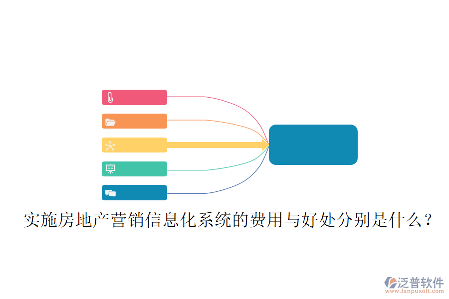 實施房地產營銷信息化系統(tǒng)的費用與好處分別是什么？