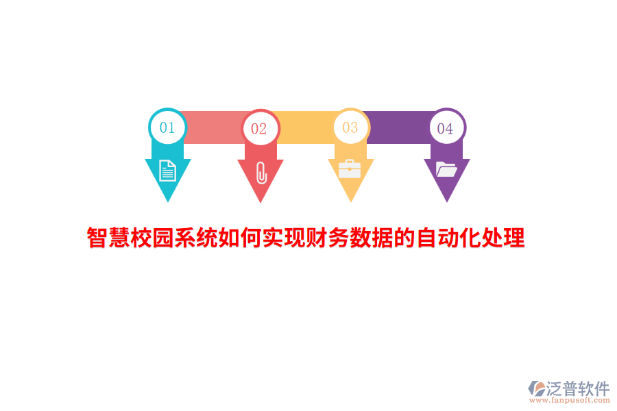 智慧校園系統(tǒng)如何實(shí)現(xiàn)財(cái)務(wù)數(shù)據(jù)的自動(dòng)化處理？