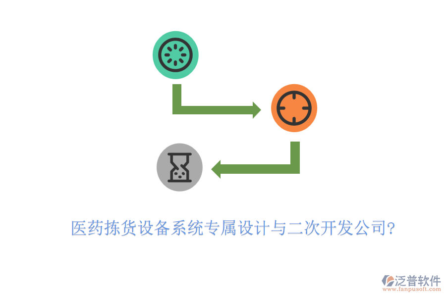 醫(yī)藥揀貨設(shè)備系統(tǒng)專屬設(shè)計(jì)與二次開(kāi)發(fā)公司?