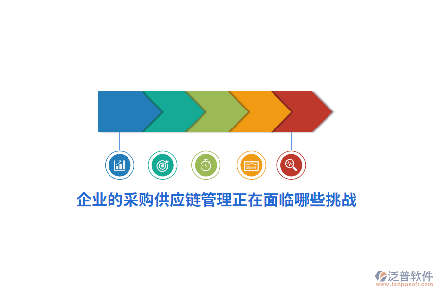企業(yè)的采購(gòu)供應(yīng)鏈管理正在面臨哪些挑戰(zhàn)？