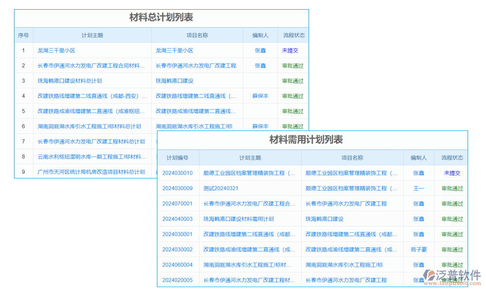 建筑勞務監(jiān)管系統(tǒng)