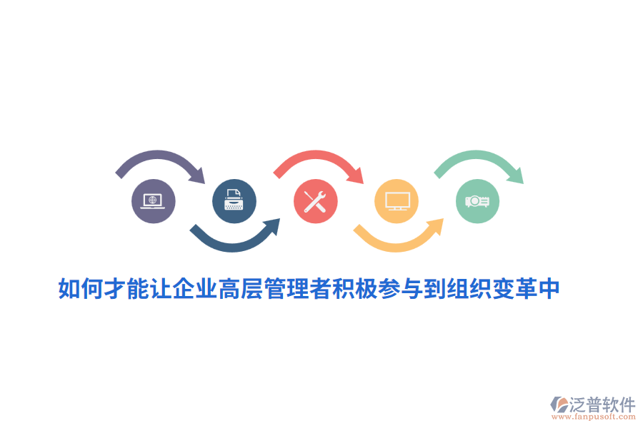 如何才能讓企業(yè)高層管理者積極參與到組織變革中？