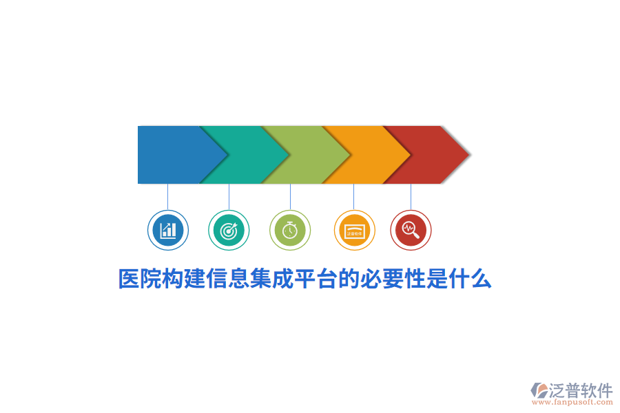 醫(yī)院構(gòu)建信息集成平臺(tái)的必要性是什么？