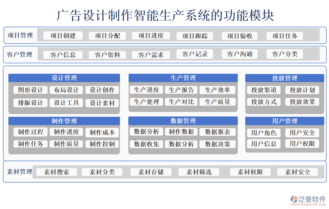廣告設(shè)計(jì)制作智能生產(chǎn)系統(tǒng)