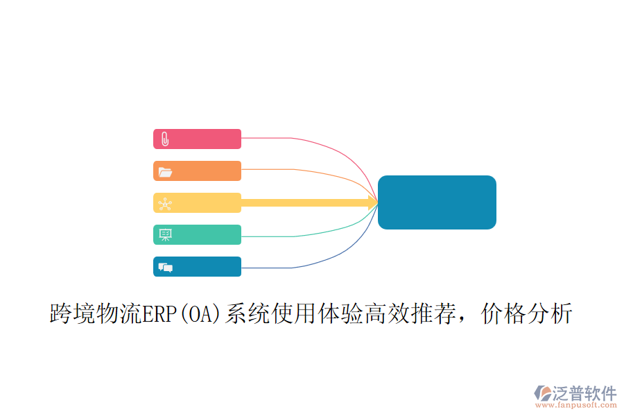 跨境物流ERP(OA)系統(tǒng)使用體驗(yàn)高效推薦，價(jià)格分析