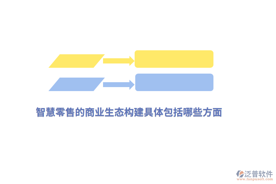 智慧零售的商業(yè)生態(tài)構(gòu)建具體包括哪些方面？