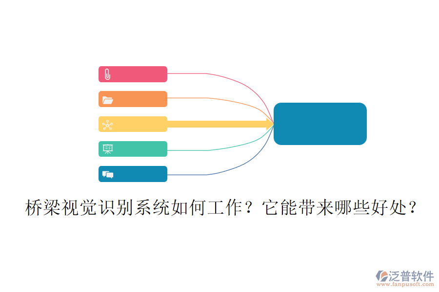 橋梁視覺識別系統(tǒng)如何工作？它能帶來哪些好處？