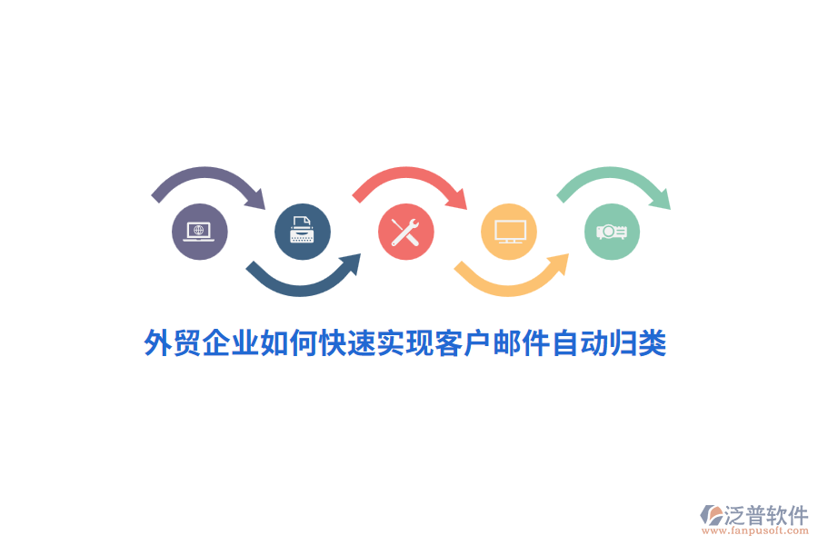 外貿(mào)企業(yè)如何快速實(shí)現(xiàn)客戶(hù)郵件自動(dòng)歸類(lèi)？