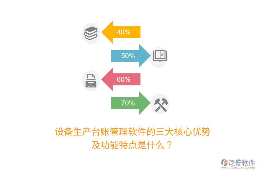 設(shè)備生產(chǎn)臺賬管理軟件的三大核心優(yōu)勢及功能特點是什么？
