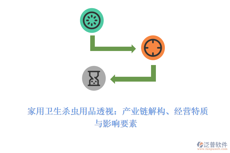  家用衛(wèi)生殺蟲(chóng)用品透視：產(chǎn)業(yè)鏈解構(gòu)、經(jīng)營(yíng)特質(zhì)與影響要素