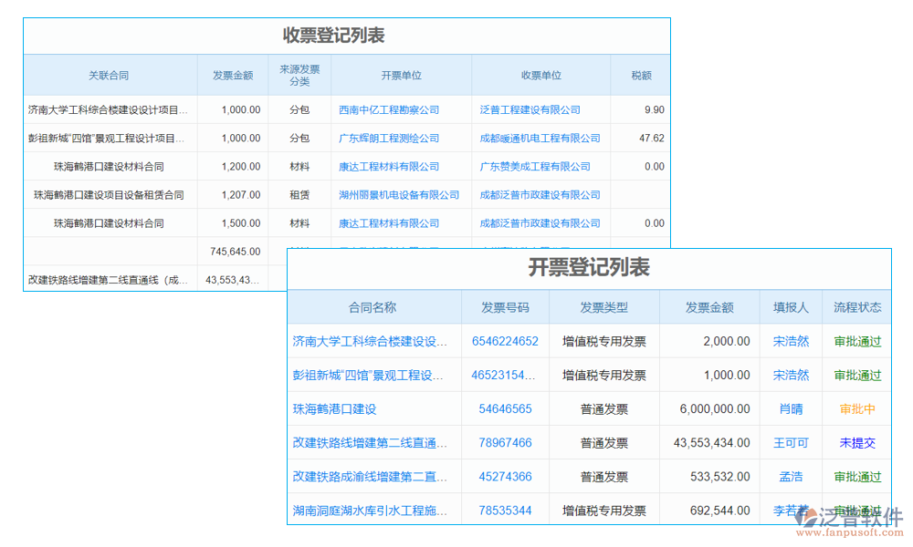 道路車位收費管理系統(tǒng)