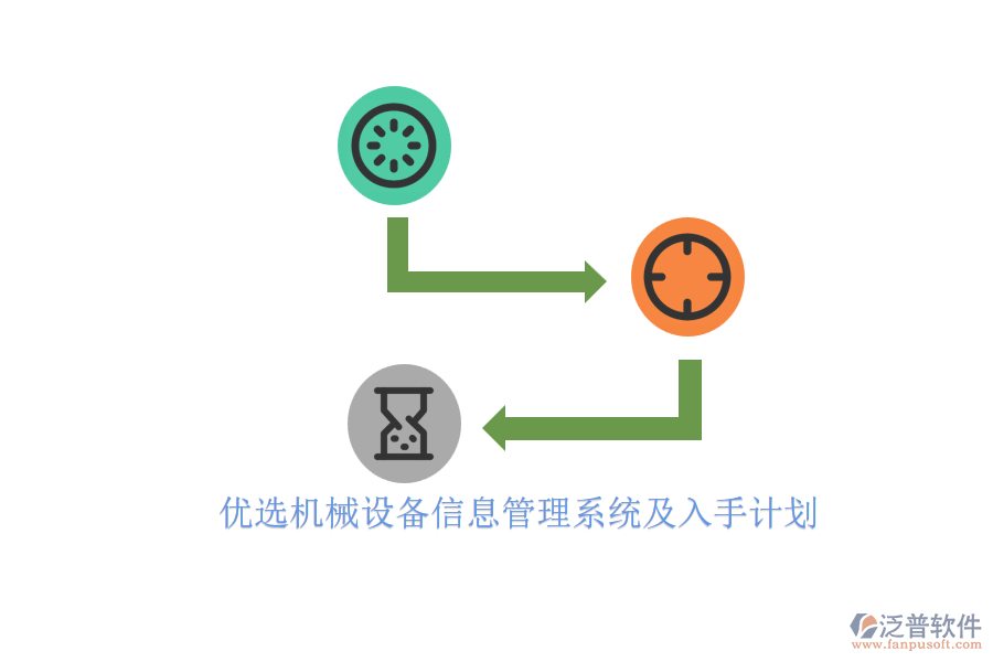 優(yōu)選機械設備信息管理系統(tǒng)及入手計劃.png