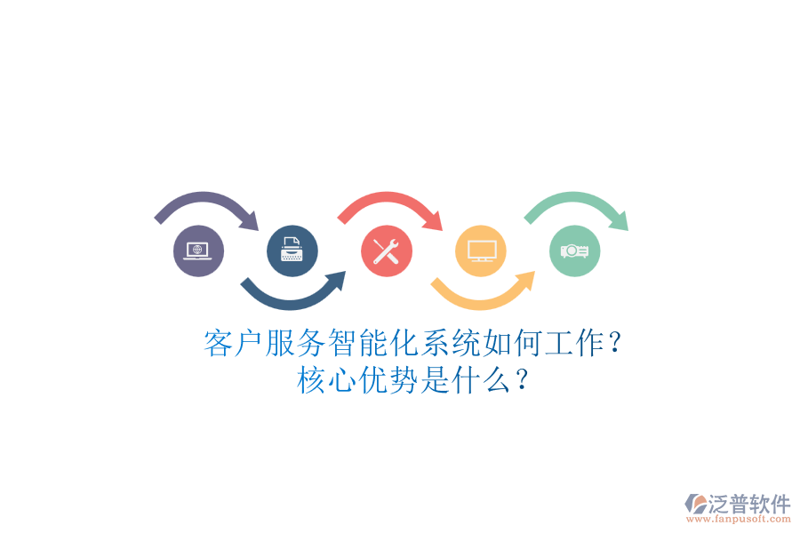 客戶服務(wù)智能化系統(tǒng)如何工作？核心優(yōu)勢是什么？