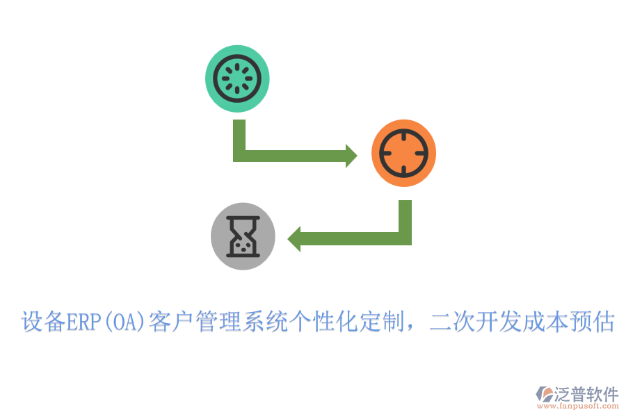 設(shè)備ERP(OA)客戶管理系統(tǒng)個性化定制，<a href=http://www.keekorok-lodge.com/Implementation/kaifa/ target=_blank class=infotextkey>二次開發(fā)</a>成本預估