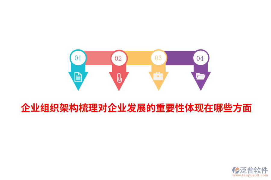 企業(yè)組織架構(gòu)梳理對(duì)企業(yè)發(fā)展的重要性體現(xiàn)在哪些方面？