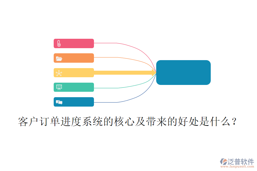 客戶(hù)訂單進(jìn)度系統(tǒng)的核心及帶來(lái)的好處是什么？