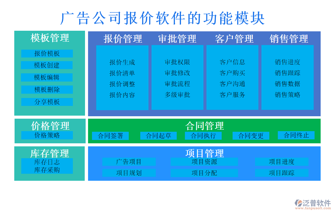 廣告公司報(bào)價(jià)軟件