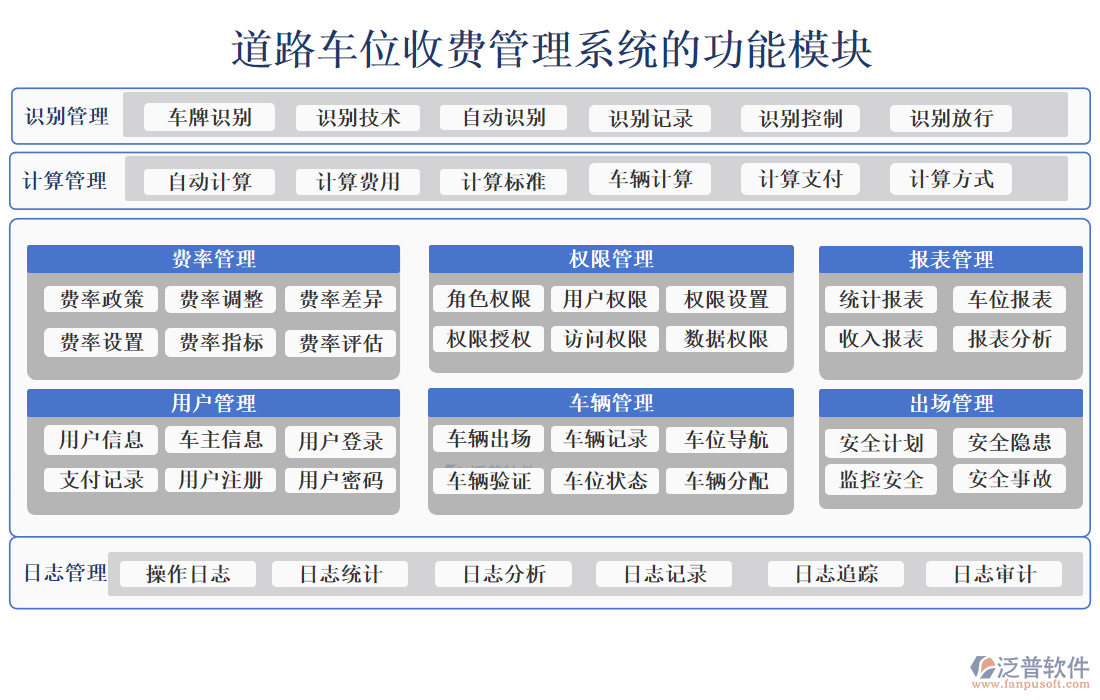 道路車位收費管理系統(tǒng)