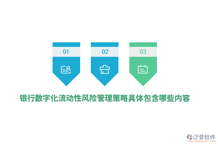 銀行數(shù)字化流動(dòng)性風(fēng)險(xiǎn)管理策略具體包含哪些內(nèi)容？