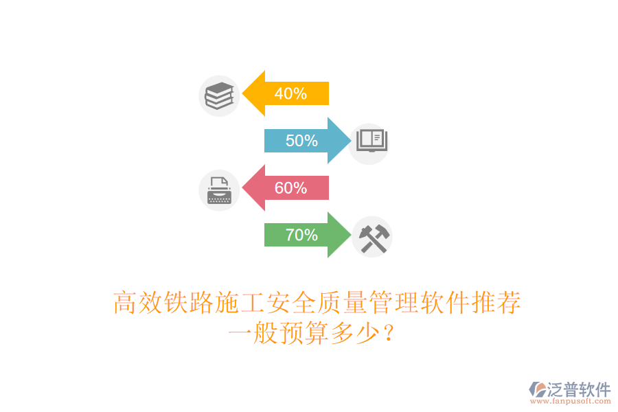高效鐵路施工安全質(zhì)量管理軟件推薦，一般預(yù)算多少？