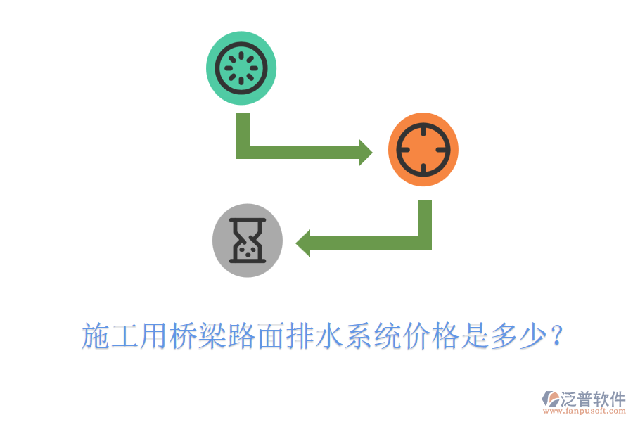 施工用橋梁路面排水系統(tǒng)價(jià)格是多少？