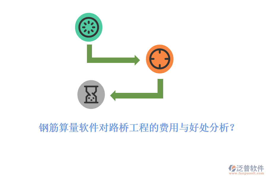 鋼筋算量軟件對(duì)路橋工程的費(fèi)用與好處分析？ 