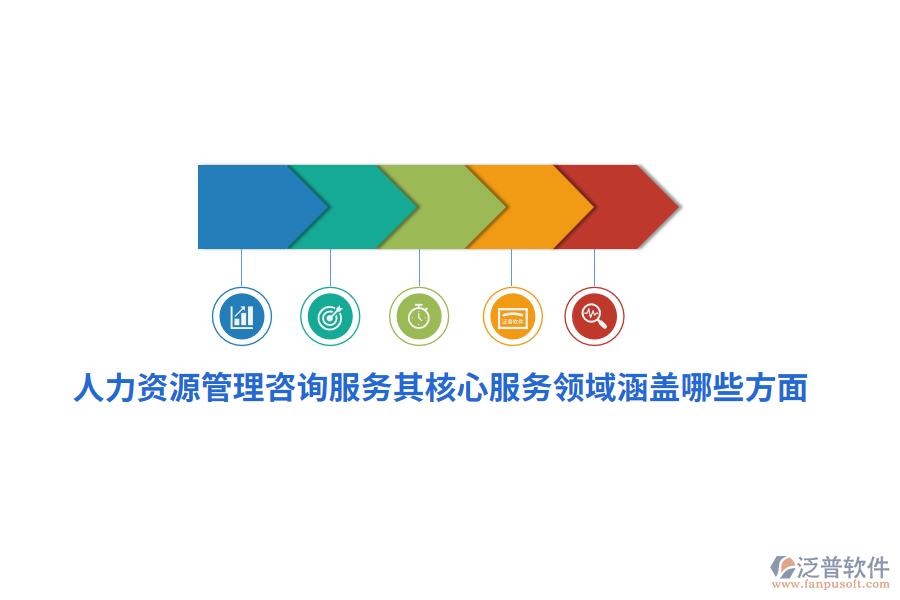 人力資源管理咨詢服務(wù)其核心服務(wù)領(lǐng)域涵蓋哪些方面？