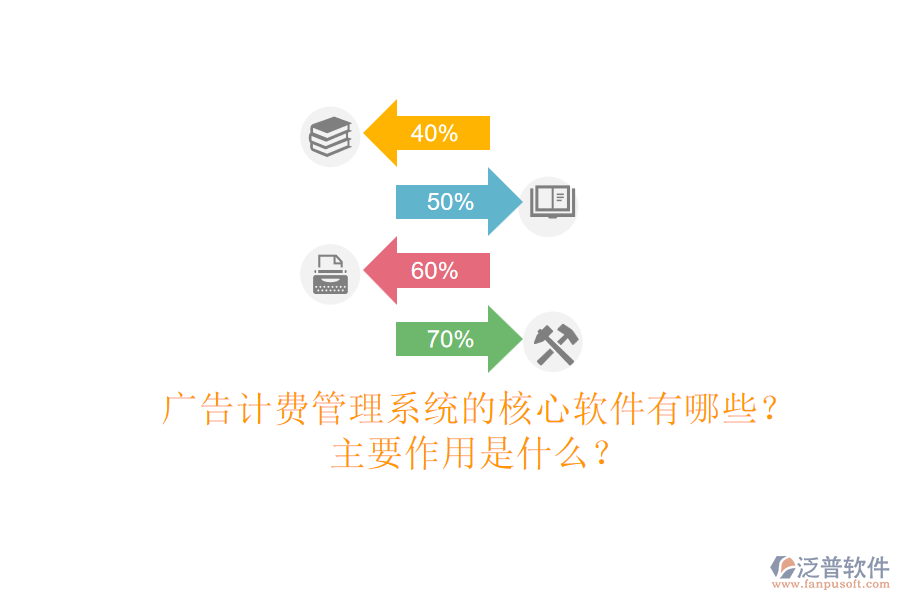 廣告計費(fèi)管理系統(tǒng)的核心軟件有哪些？主要作用是什么？