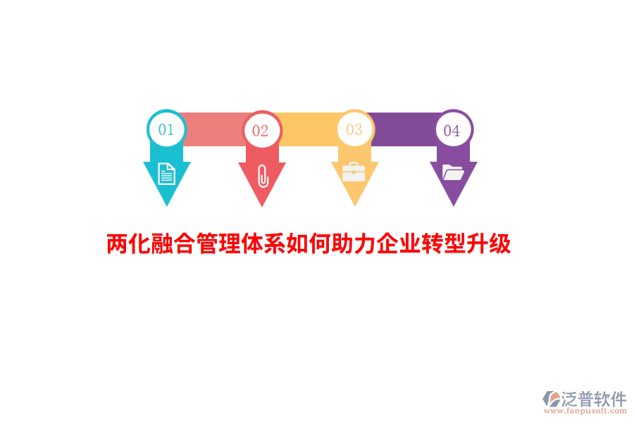 兩化融合管理體系如何助力企業(yè)轉型升級？