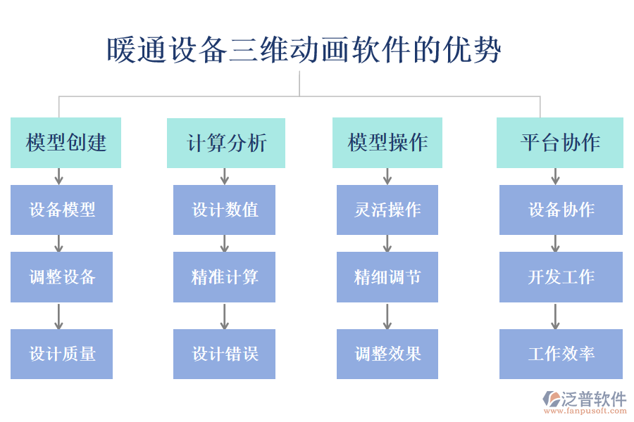 暖通設(shè)備三維動(dòng)畫(huà)軟件