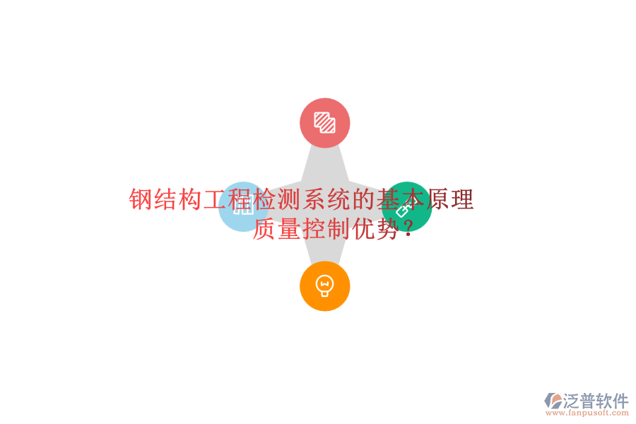 鋼結(jié)構(gòu)工程檢測(cè)系統(tǒng)的基本原理及其質(zhì)量控制優(yōu)勢(shì)？
