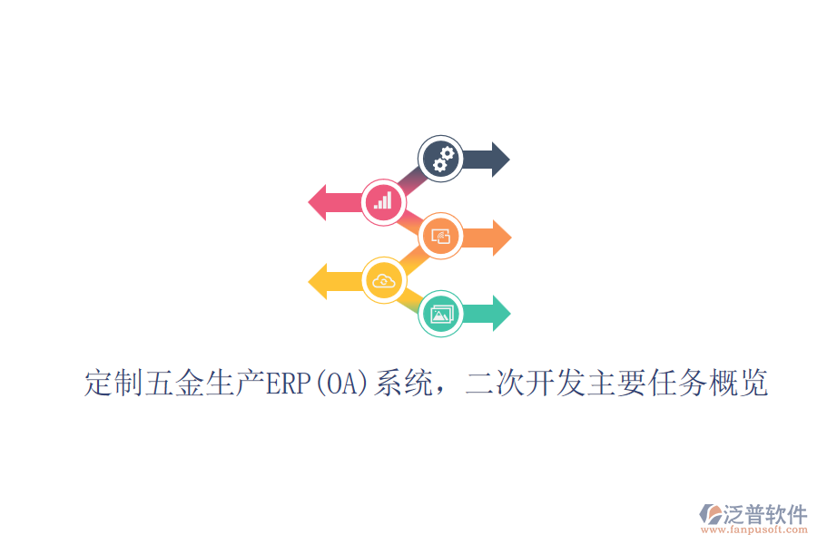 定制五金生產(chǎn)ERP(OA)系統(tǒng)，二次開(kāi)發(fā)主要任務(wù)概覽