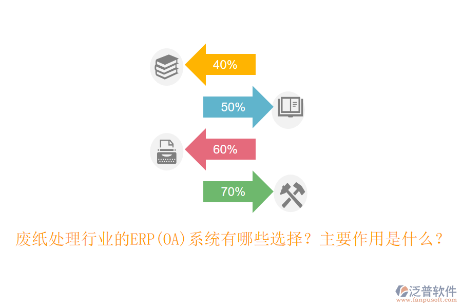 廢紙?zhí)幚硇袠I(yè)的ERP(OA)系統(tǒng)有哪些選擇？主要作用是什么？