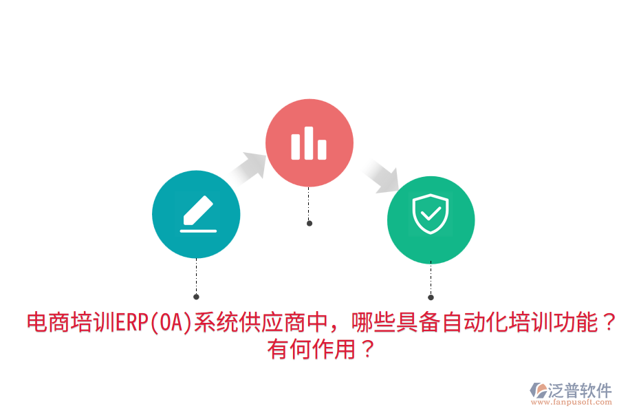  電商培訓(xùn)ERP(OA)系統(tǒng)供應(yīng)商中，哪些具備自動(dòng)化培訓(xùn)功能？有何作用？