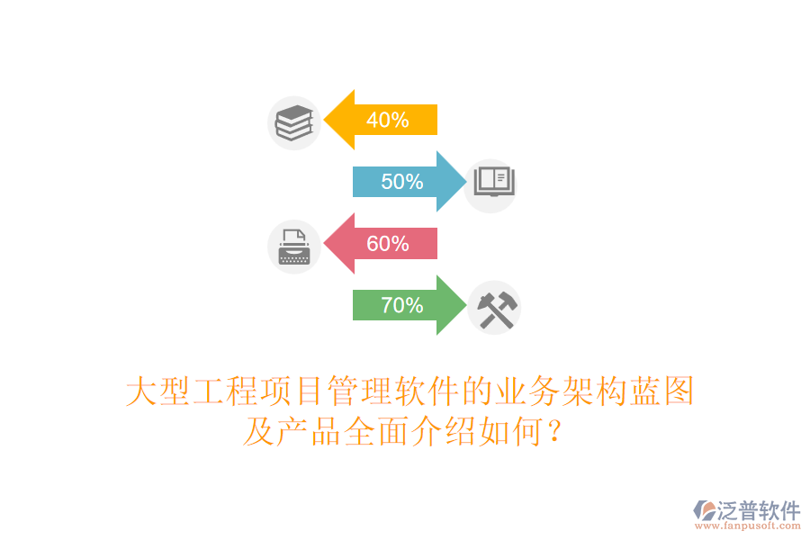 大型工程項目管理軟件的業(yè)務(wù)架構(gòu)藍(lán)圖及產(chǎn)品全面介紹如何？