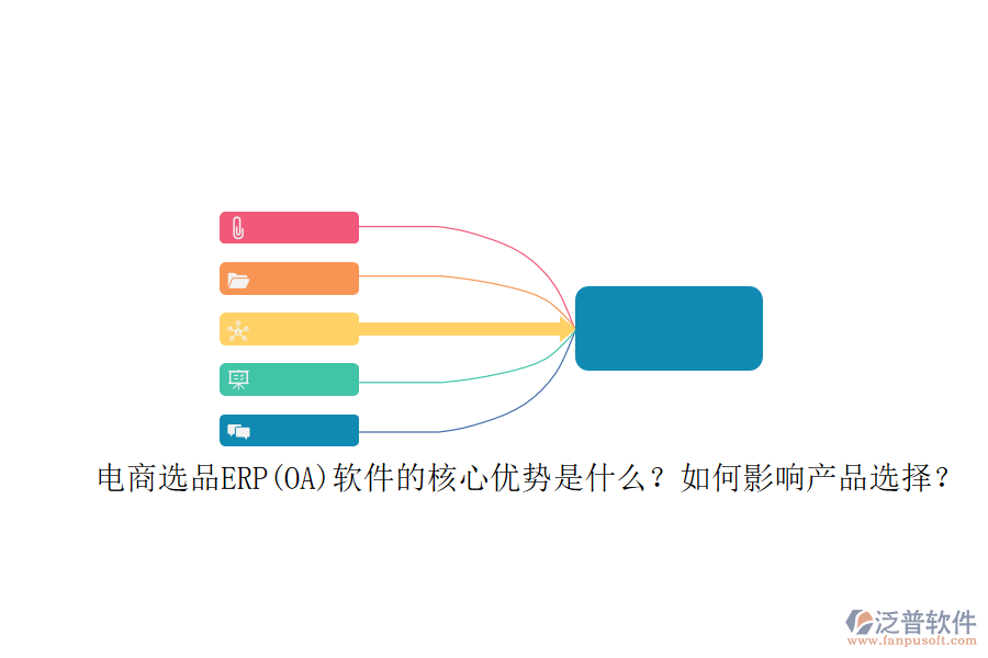 電商選品ERP(OA)軟件的核心優(yōu)勢(shì)是什么？如何影響產(chǎn)品選擇？